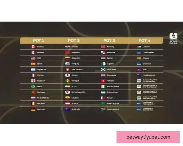 美加墨世界杯投注攻略全面解析及最新赛程预测