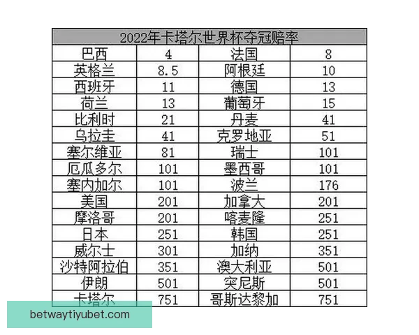 世界杯竞猜赔率解析与热门球队胜负趋势深度预测